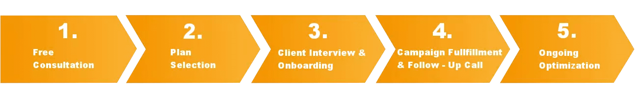 Pricing 1 processes bar2