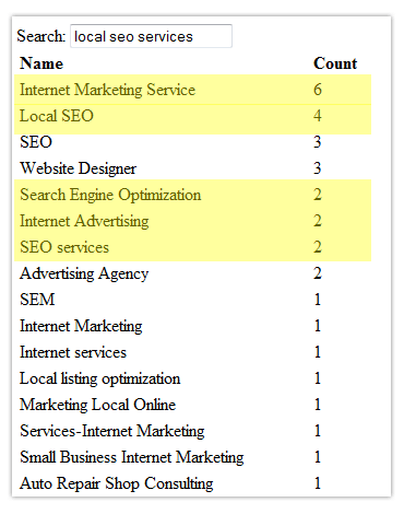 Google Local Business Center Categories