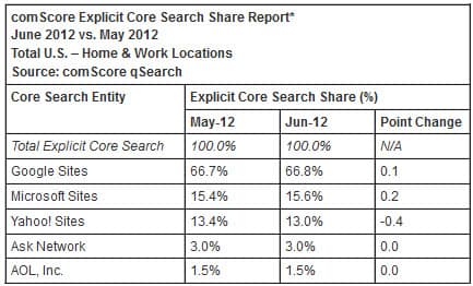 comscoresearchreportjune2012
