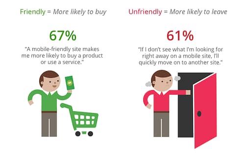 mobilemarketinggooglestudy