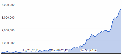 google dmca