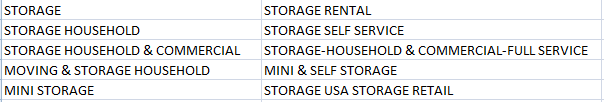Duplicate SYPH Categories