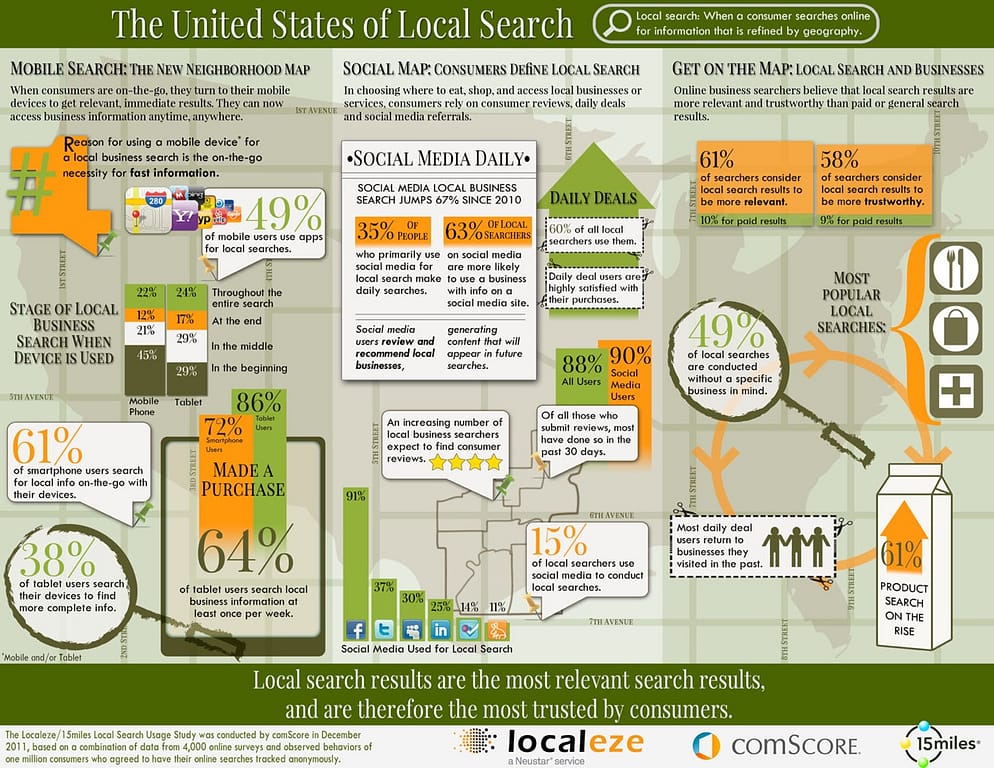 localSearchInfographic