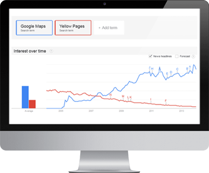 Google & YellowPages Graph