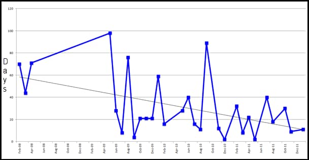 Average ESS Location Ranking | LocalSplash